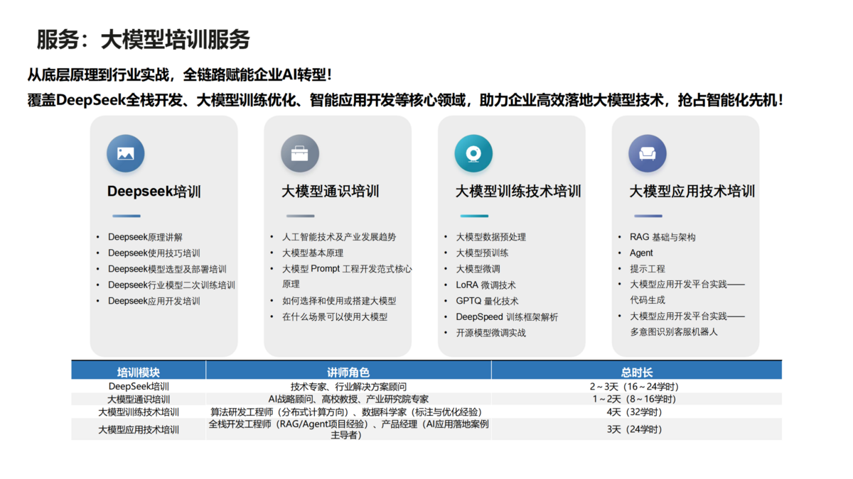 大模型部署與落地（藍色）_04(1).png
